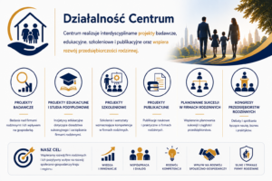 Prowadzimy zaawansowaną działalność badawczą i edukacyjną w zakresie firm rodzinnych i przedsiębiorczości rodzinnej